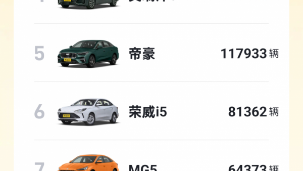 登顶封神！长安逸动 168949 辆锁定自主燃油轿车年度冠军！