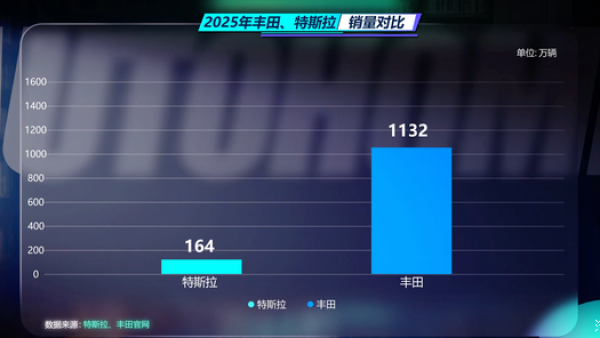 硬核拆解特斯拉1.6万亿美元市值