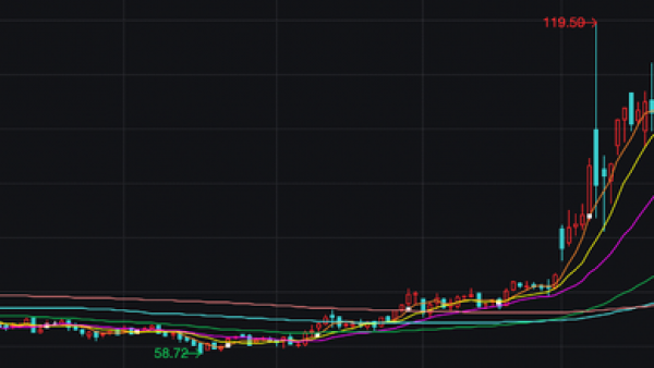 原油价格暴涨，加速中国新能源车走向世界？