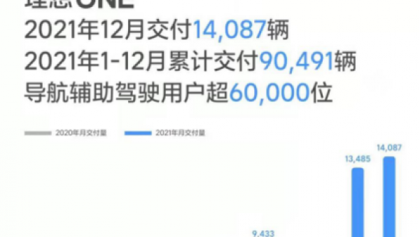 连续破万再创新高 “奶爸们”究竟买了一辆什么车？