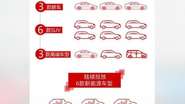 6款SUV等 东风风神公布2020年车型规划