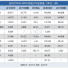 吉利9月销量124429辆 博越下滑领克向好