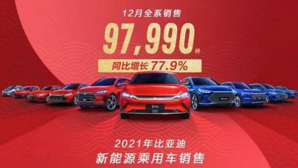 新能源车占81% 比亚迪全年销量73万台