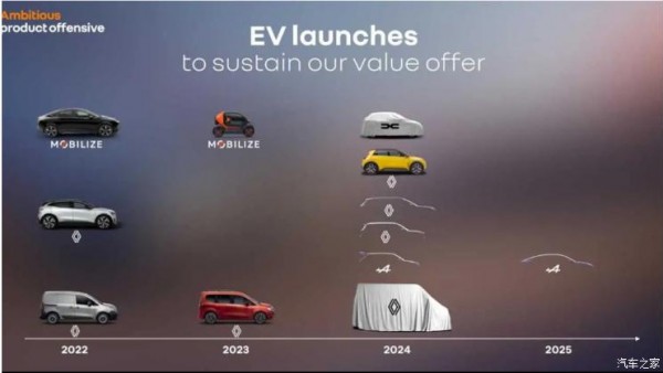 多款产品 雷诺集团发布最新电动车规划