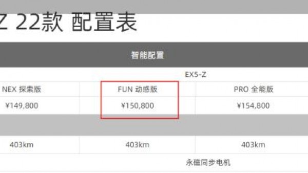 补贴后售15.08万元 威马EX-Z新增车型