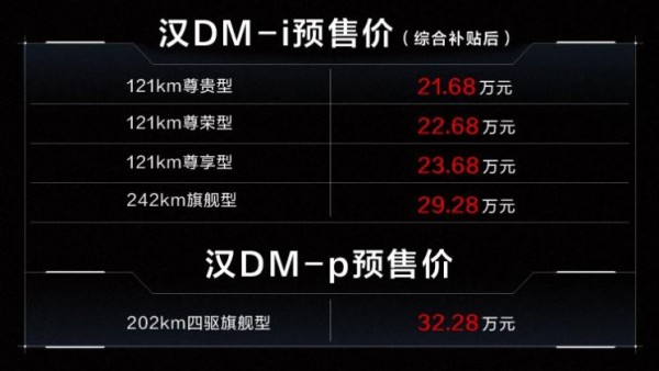 21.68-32.28万元 汉DM-i/汉DM-p预售！