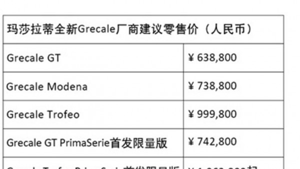 售63.88万起 玛莎拉蒂Grecale正式上市