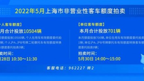 中标率6.2%！上海5月沪牌拍卖结果出炉