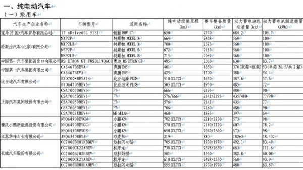 CR-V插混/丰田bZ3 59批免征购置税目录
