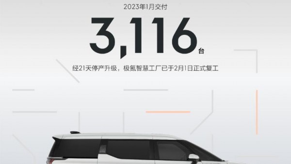 3116辆 极氪公布一月新车销量数据！