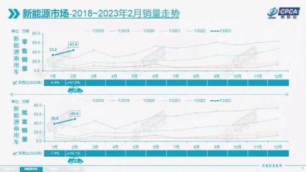 比亚迪大幅增长 2月狭义乘用车销量公布