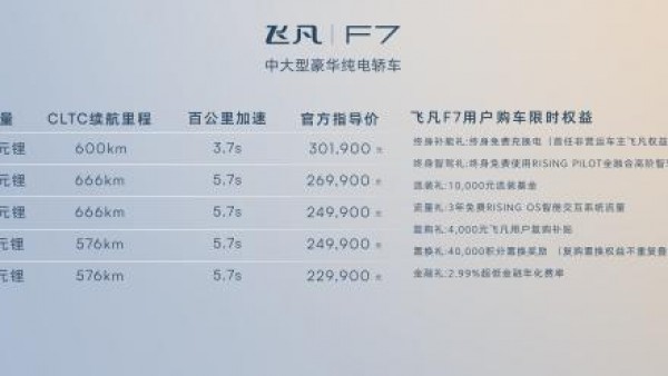 续航666km/造型时尚 飞凡F7售20.99万起