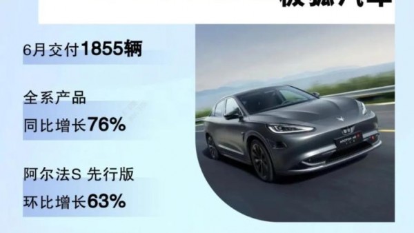 北京汽车同比增204.9% 北汽集团6月销量