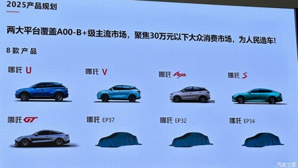 再推出3款新车 哪吒汽车2025年产品规划