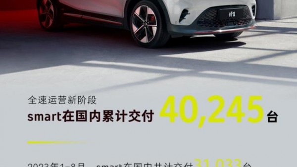 smart品牌8月在华交付新车共计3201台