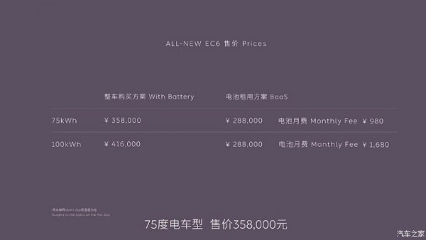 售28.80万起 全新一代蔚来EC6正式上市