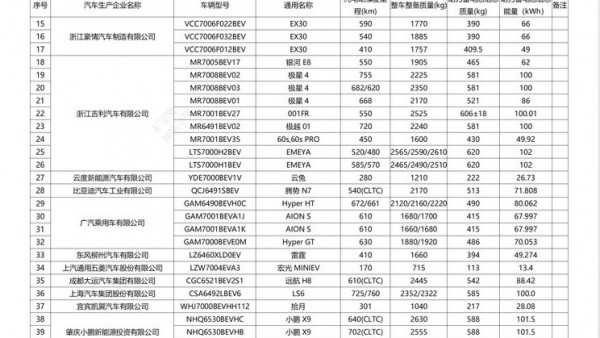 小鹏X9/问界M9等 第70批免征购置税目录