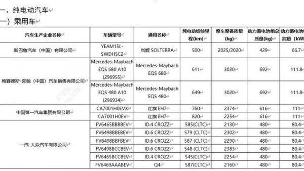 EM90/问界M9等 第71批免征购置税目录