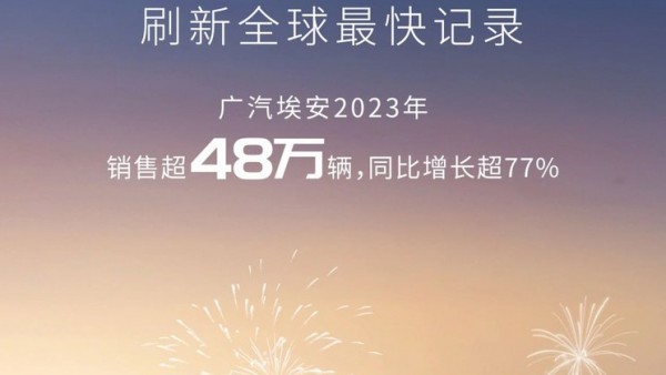 同比增77% 广汽埃安2023年销量超48万辆