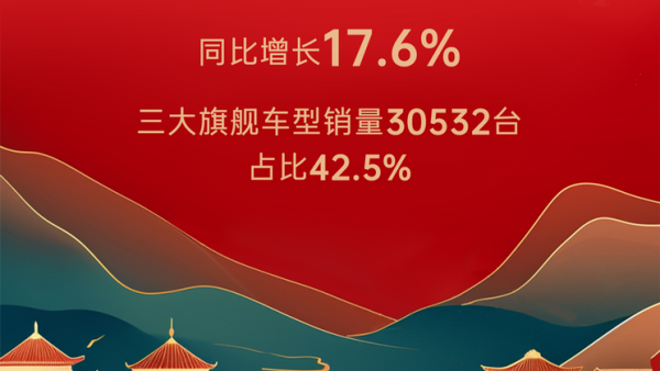 同比增长17.6% 广汽丰田1月销量71875台