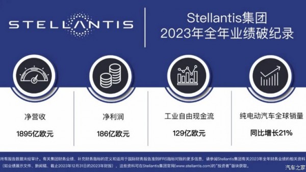 Stellantis集团2023年营收1895亿欧元