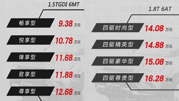 长安CS75尚酷版上市 售9.38-16.28万元