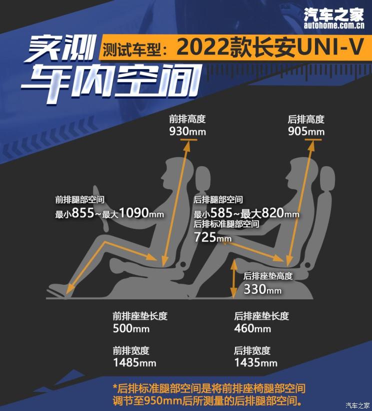 长安汽车 长安UNI-V 2022款 运动版