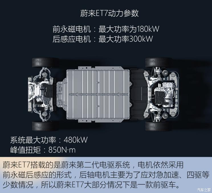 蔚来 蔚来ET7 2022款 100kWh 首发版